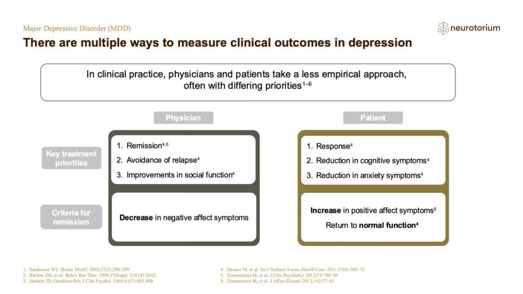 There are multiple ways to measure clinical outcomes in depression